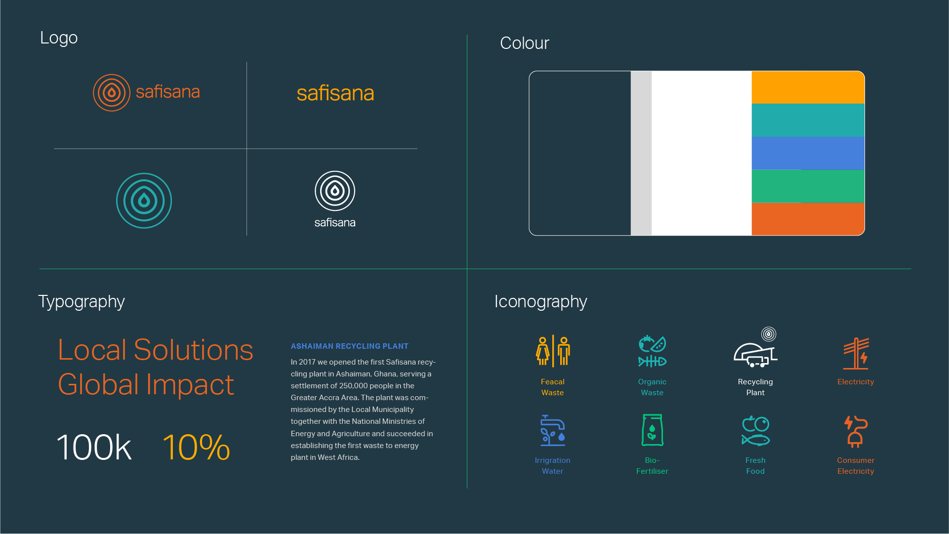 Identity_elements_1